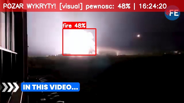 Detekcja Pożaru AI